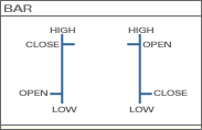 Bar Chart