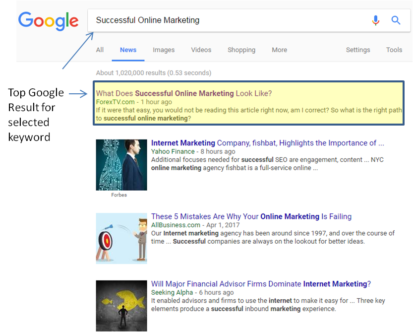 content marketing