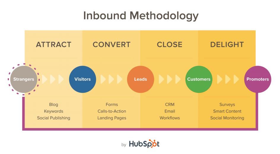 inbound marketing